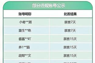 过去5年引援平均年龄排名：萨尔茨堡20.93岁最低 第2也是红牛系